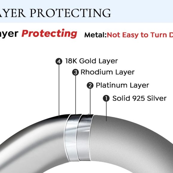 Awesome 3 Stone Certified 2.80ctw Moissanite Ring. White Gold - Picture 16 of 16